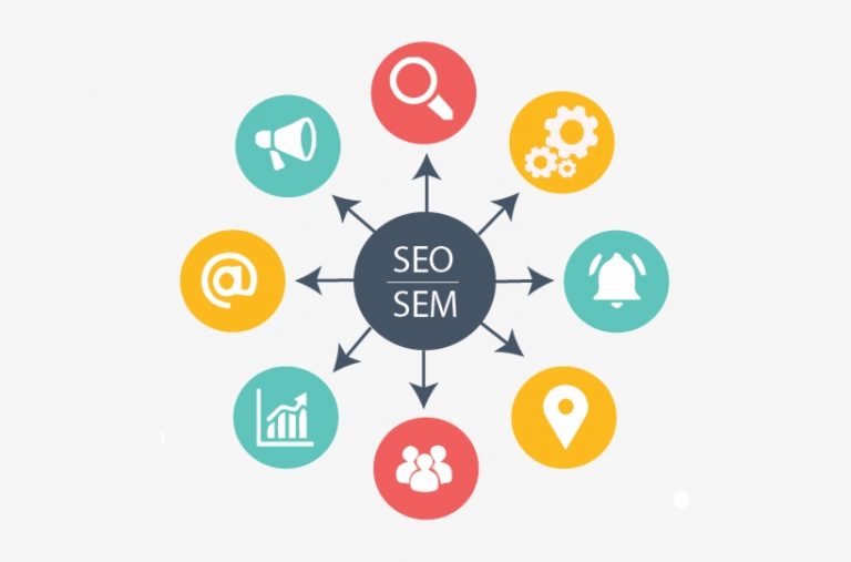 Search Engine Marketing 101: A Guide On SEM | Marketing Signal Lab